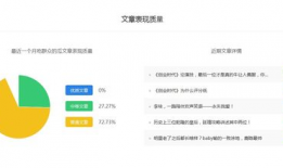 做娱乐吃瓜号怎么赚钱,轻松赚钱的秘诀解析